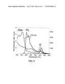 LIGHT EMITTING DEVICE INCLUDING SEMICONDUCTOR NANOCRYSTALS diagram and image