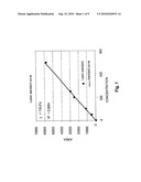 Lutein Extraction from Ozone-Treated Plant Sources diagram and image