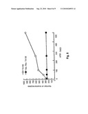 Lutein Extraction from Ozone-Treated Plant Sources diagram and image