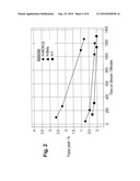 PROCESS FOR PRODUCING TRIPTANE diagram and image