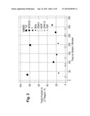 PROCESS FOR PRODUCING TRIPTANE diagram and image