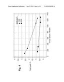 PROCESS FOR PRODUCING TRIPTANE diagram and image