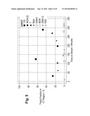 PROCESS FOR PRODUCING TRIPTANE diagram and image