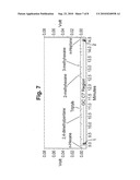 PROCESS FOR PRODUCING TRIPTANE diagram and image