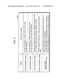 LIFESTYLE HABIT IMPROVEMENT SUPPORTING APPARATUS AND METHOD THEREOF diagram and image