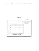 LIFESTYLE HABIT IMPROVEMENT SUPPORTING APPARATUS AND METHOD THEREOF diagram and image