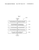 Probe For Ultrasonic Diagnostic Apparatus And Method Of Manufacturing The Same diagram and image