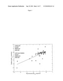 Methods of Calculating Differences of Binding Affinities Between Congeneric Pairs of Ligands by Way of a Displaced Solvent Functional diagram and image