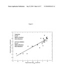 Methods of Calculating Differences of Binding Affinities Between Congeneric Pairs of Ligands by Way of a Displaced Solvent Functional diagram and image