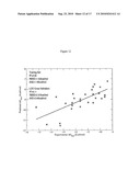 Methods of Calculating Differences of Binding Affinities Between Congeneric Pairs of Ligands by Way of a Displaced Solvent Functional diagram and image