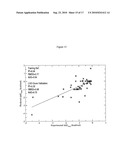 Methods of Calculating Differences of Binding Affinities Between Congeneric Pairs of Ligands by Way of a Displaced Solvent Functional diagram and image