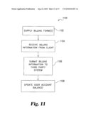 Dynamic Pricing of Items Based on Estimated Demand For the Item diagram and image