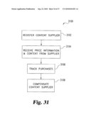 Dynamic Pricing of Items Based on Estimated Demand For the Item diagram and image