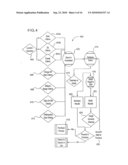 DEBT SALES SYSTEM AND METHOD diagram and image