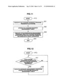 DATA MANAGEMENT SYSTEM AND DATA MANAGEMENT METHOD diagram and image