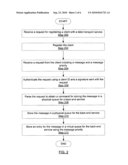 METHOD AND SYSTEM FOR TRANSPORTING TELEMETRY DATA ACROSS A NETWORK diagram and image