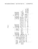 METHOD OF AUTHENTICATION CONTROL OF ACCESS NETWORK IN HANDOVER OF MOBILE NODE, AND SYSTEM THEREOF diagram and image