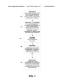 Method for Command Line Interface Restore Points with Support for an Atomic Sets of Commands diagram and image