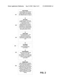 Method for Command Line Interface Restore Points with Support for an Atomic Sets of Commands diagram and image