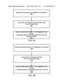 Method and Apparatus to Scramble Data Stored in Memories Accessed by Microprocessors diagram and image