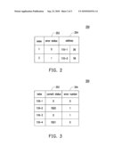 CONTROLLER HAVING FLASH MEMORY TESTING FUNCTIONS, AND STORAGE SYSTEM AND TESTING METHOD THEREOF diagram and image