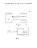 ENHANCED DEVELOPMENT TOOL FOR UTILIZING A JAVASCRIPT OBJECT NOTATION (JSON) BRIDGE FOR NON-JAVA-BASED COMPONENT COMMUNICATION WITHIN JAVA-BASED COMPOSITE APPLICATIONS diagram and image