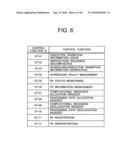 DISTRIBUTED PROCESSING SYSTEM, CONTROL UNIT, AND CLIENT diagram and image