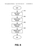 Method and System for Dynamic Discovery of Services in a Communication Framework diagram and image