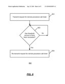 REMOTE PROCEDURE CALL CHAINS diagram and image