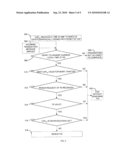 METHOD AND SYSTEM FOR MEMORY PROTECTION AND SECURITY USING CREDENTIALS diagram and image