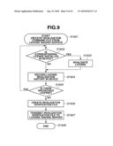 INFORMATION PROCESSING APPARATUS, INFORMATION PROCESSING METHOD AND PROGRAM, AND STORAGE MEDIUM STORING THE SAME diagram and image