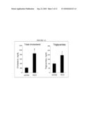 MODELS OF ATHEROSCLEROSIS, HYPERLIPIDEMIA, LIPOPROTEIN OXIDATION AND BLOOD VESSEL INFLAMMATION AND METHODS FOR MAKING AND USING THEM diagram and image