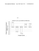 ODP1-2 Genes and Uses Thereof in Plants diagram and image