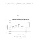 ODP1-2 Genes and Uses Thereof in Plants diagram and image