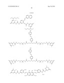 COMPOSITION FOR COLOURING KERATINOUS MATERIAL USING A SUPRA-MOLECULAR COLOURING SYSTEM diagram and image