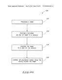 Ramp Assemblies, Connection Devices for Ramps, Support Structures for Ramps and Methods for Loading and Unloading a Vehicle diagram and image