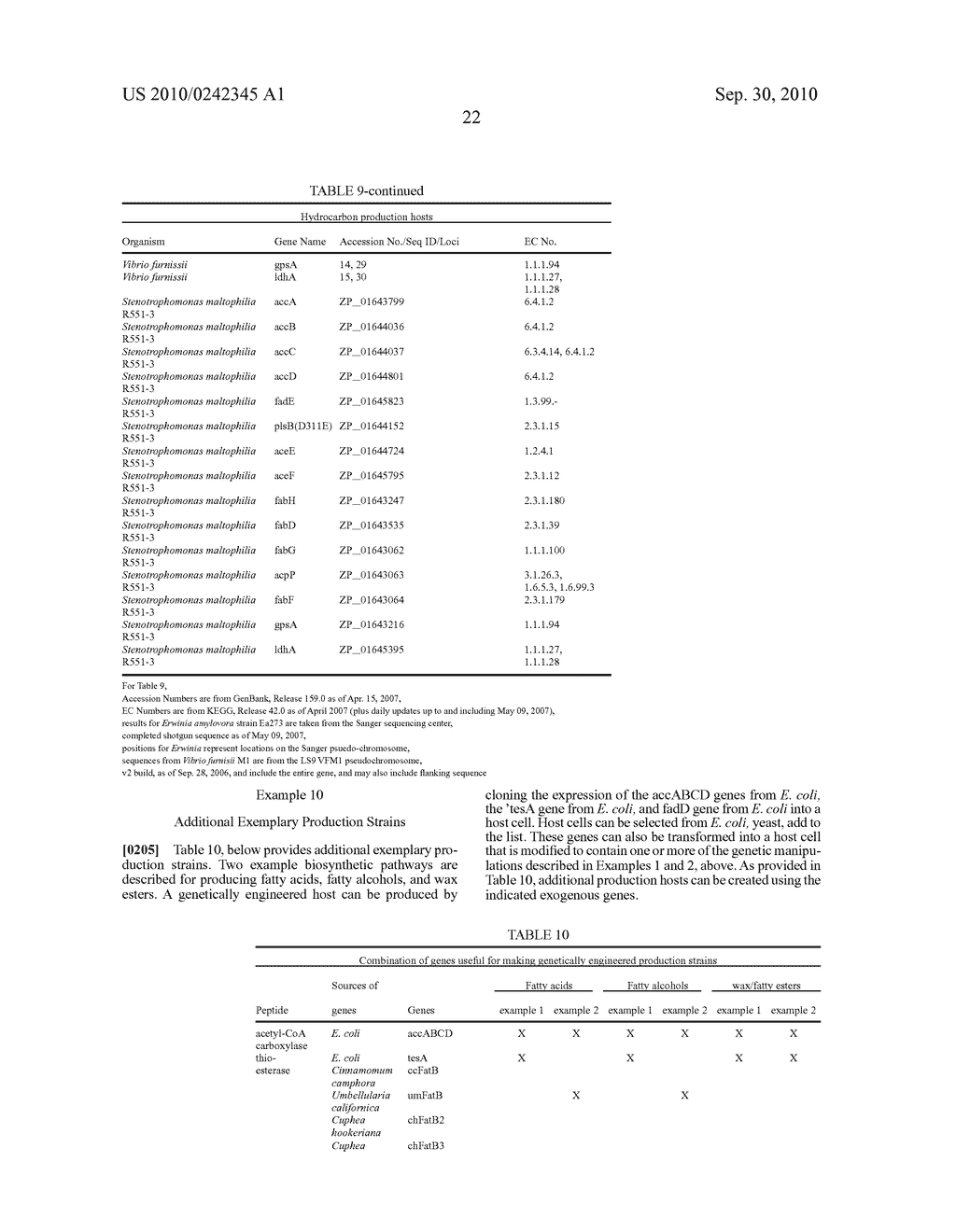 PRODUCTION OF FATTY ACIDS & DERIVATIVES THEREOF - diagram, schematic, and image 44