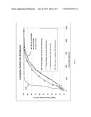 SYSTEMS AND METHODS FOR REACTOR CHEMISTRY AND CONTROL diagram and image