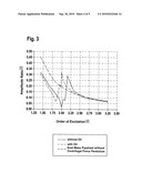 Force transmission device with a rotational speed adaptive damper and method for improving the damping properties diagram and image