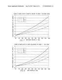 Method and apparatus for the measurement of the mass fraction of water in oil-water mixtures diagram and image