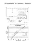 Method and apparatus for the measurement of the mass fraction of water in oil-water mixtures diagram and image