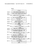 Vehicle Control Device and Idling System diagram and image