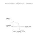 EXHAUST GAS PURIFYING APPARATUS FOR INTERNAL COMBUSTION ENGINE diagram and image