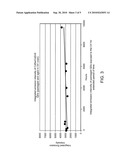 Photovoltaic devices including quantum dot down-conversion materials useful for solar cells and materials including quantum dots diagram and image