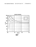 LEADED MULTI-LAYER CERAMIC CAPACITOR WITH LOW ESL AND LOW ESR diagram and image