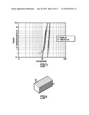 LEADED MULTI-LAYER CERAMIC CAPACITOR WITH LOW ESL AND LOW ESR diagram and image