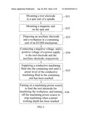 Apparatus and method for magnetic field assisted electrochemical discharge machining diagram and image