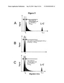 NON-EQUILIBRIUM CAPILLARY ELECTROPHORESIS OF EQUILIBRIUM MIXTURES (NECEEM)-BASED METHODS FOR DRUG AND DIAGNOSTIC DEVELOPMENT diagram and image