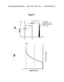 NON-EQUILIBRIUM CAPILLARY ELECTROPHORESIS OF EQUILIBRIUM MIXTURES (NECEEM)-BASED METHODS FOR DRUG AND DIAGNOSTIC DEVELOPMENT diagram and image