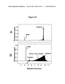 NON-EQUILIBRIUM CAPILLARY ELECTROPHORESIS OF EQUILIBRIUM MIXTURES (NECEEM)-BASED METHODS FOR DRUG AND DIAGNOSTIC DEVELOPMENT diagram and image